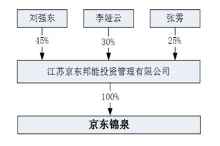劉強(qiáng)東資本觸角伸向A股 旗下公司擬參與科大智能定增，加速布局物聯(lián)網(wǎng)技術(shù)研發(fā)